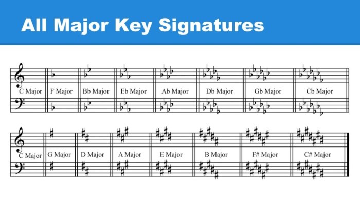 Major scales