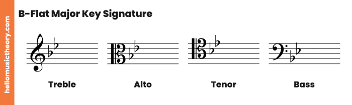 B flat major in bass clef