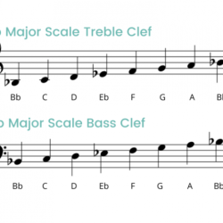 B flat major in bass clef