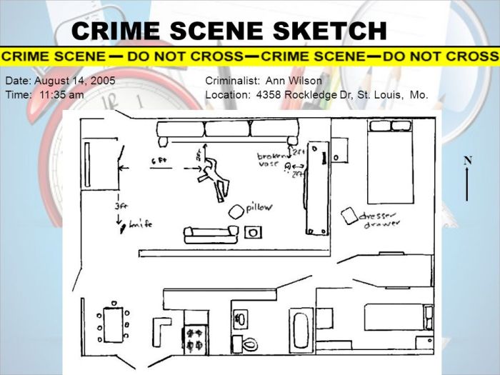 Types of crime scene sketches