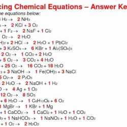 Molar mass practice worksheet with answers