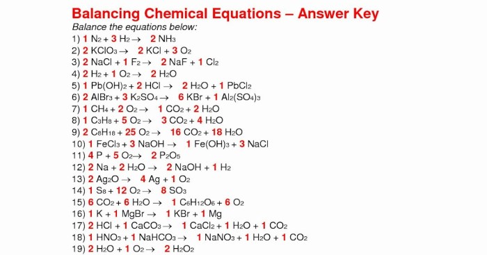 Molar mass practice worksheet with answers