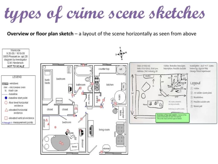 Crime sketch scene sketching