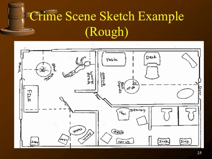 Types of crime scene sketches