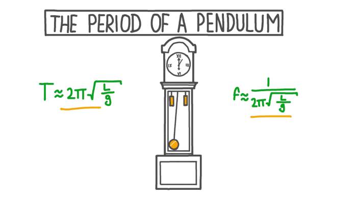 Period of a pendulum gizmo answer key