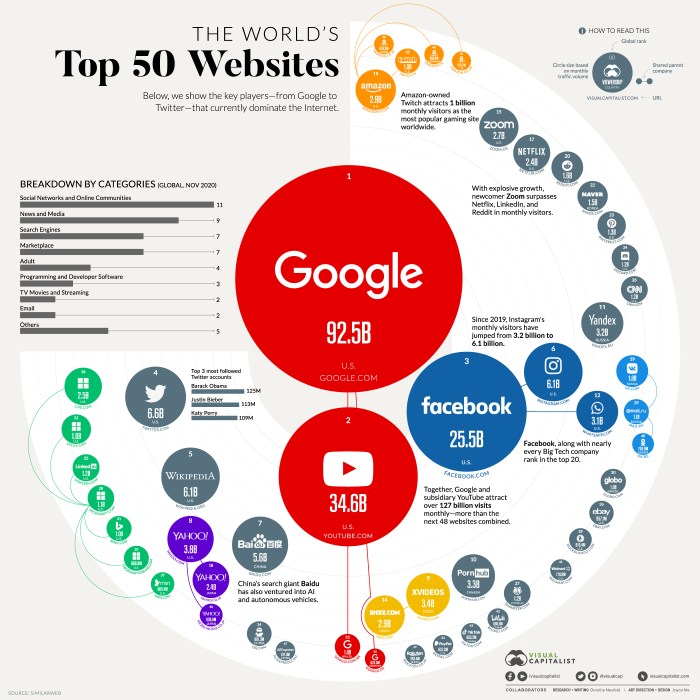 Informational sites like wikipedia.org crunchbase.com and publicrecords.com