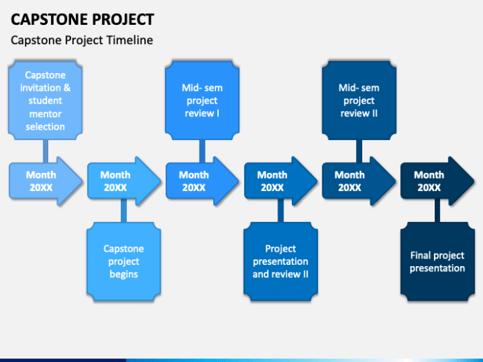 Powerpoint introductory capstone 1 winter products